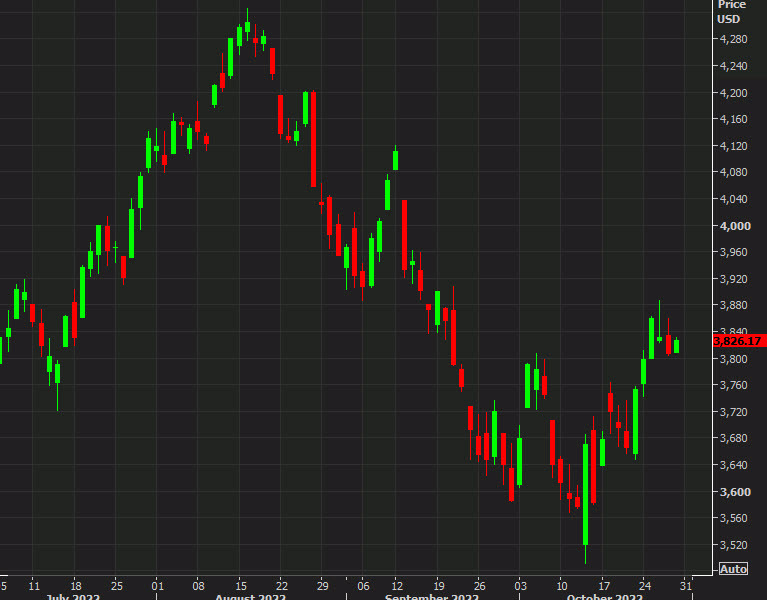 US stocks shake off the Amazon plunge. S&P 500 up 0.6 Forexlive